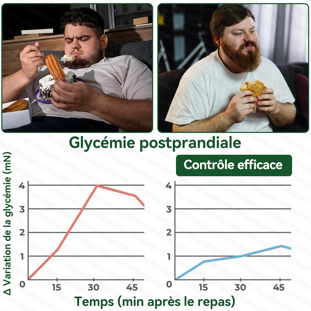 🔥 Plus que 10 paquets disponibles ! 30 % de réduction supplémentaire ! 𝐆𝐋𝗢𝗥𝗘𝗡𝗗𝑨® 𝗠𝗼𝗿𝗶𝙣𝙜𝙖 · 𝘽𝙚𝙧𝙗é𝙧𝗶𝗻𝗲 × 𝗡𝗔𝑫⁺, testé et sûr, favorise la gestion du poids, la glycémie, la digestion et l'énergie avec des résultats durables.